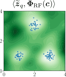 Figure 4 for Sketching Datasets for Large-Scale Learning (long version)