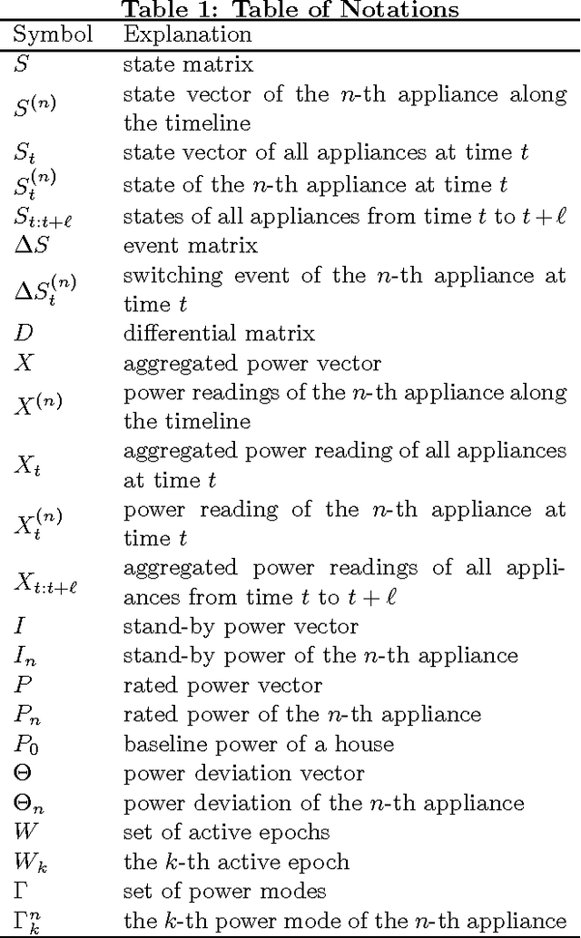 Figure 2 for Plug and Play! A Simple, Universal Model for Energy Disaggregation