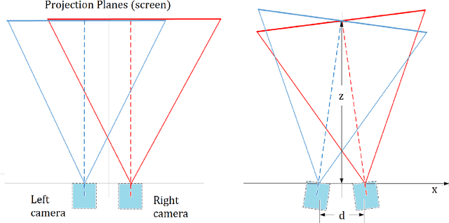 Figure 4 for MORPHOLO C++ Library for glasses-free multi-view stereo vision and streaming of live 3D video