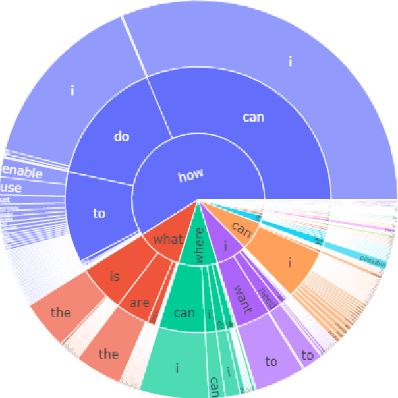 Figure 2 for Question Answering over Electronic Devices: A New Benchmark Dataset and a Multi-Task Learning based QA Framework