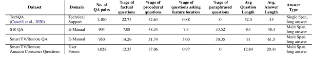 Figure 3 for Question Answering over Electronic Devices: A New Benchmark Dataset and a Multi-Task Learning based QA Framework