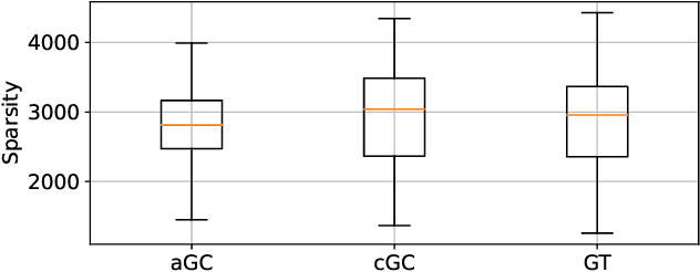 Figure 2 for Adaptive Approach For Sparse Representations Using The Locally Competitive Algorithm For Audio