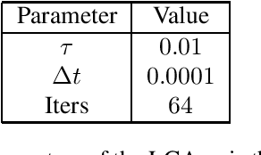 Figure 3 for Adaptive Approach For Sparse Representations Using The Locally Competitive Algorithm For Audio