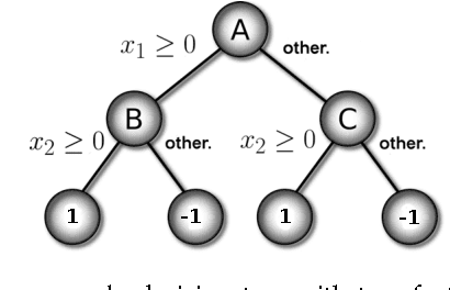 Figure 1 for Non-uniform Feature Sampling for Decision Tree Ensembles