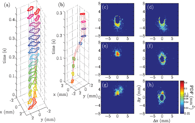 Figure 4 for Efficient Multiple Object Tracking Using Mutually Repulsive Active Membranes