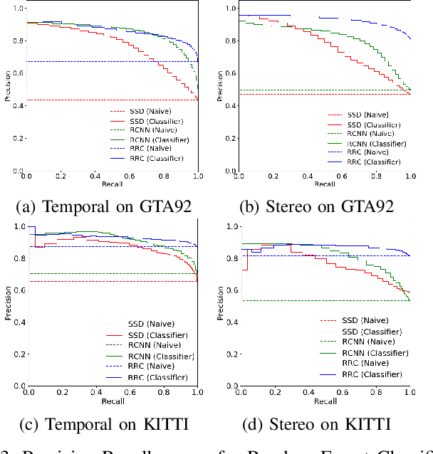 Figure 3 for Failing to Learn: Autonomously Identifying Perception Failures for Self-driving Cars