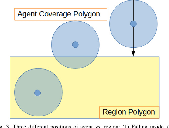 Figure 4 for Multi-Agent Reinforcement Learning for Dynamic Ocean Monitoring by a Swarm of Buoys