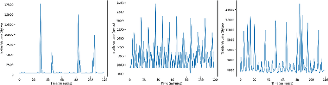 Figure 1 for Task-aware Similarity Learning for Event-triggered Time Series