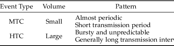 Figure 3 for Task-aware Similarity Learning for Event-triggered Time Series