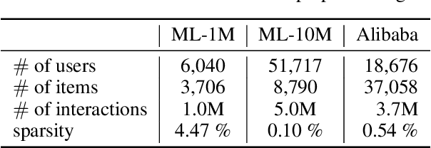 Figure 2 for Variational Auto-encoder for Recommender Systems with Exploration-Exploitation
