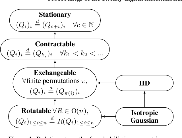 Figure 1 for Exchangeability and Kernel Invariance in Trained MLPs