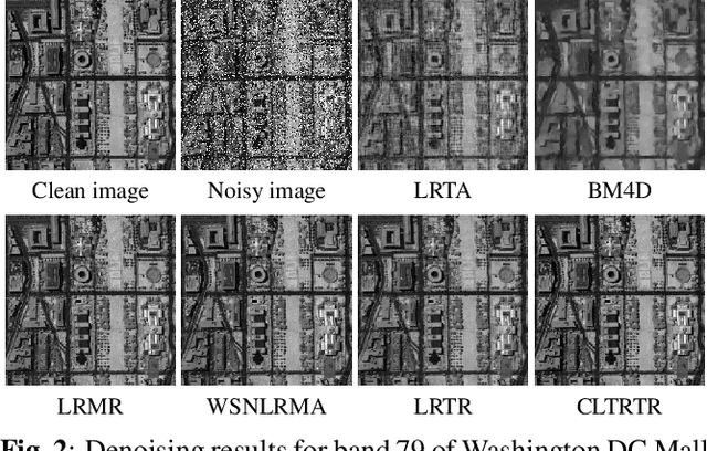 Figure 2 for Constrained low-tubal-rank tensor recovery for hyperspectral images mixed noise removal by bilateral random projections