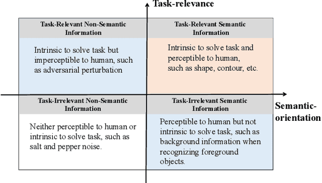 Figure 1 for Benign Adversarial Attack: Tricking Algorithm for Goodness