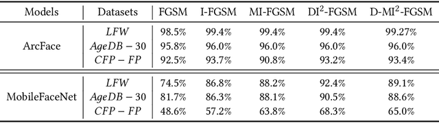 Figure 2 for Benign Adversarial Attack: Tricking Algorithm for Goodness
