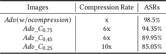 Figure 4 for Benign Adversarial Attack: Tricking Algorithm for Goodness