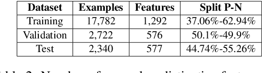 Figure 2 for BomJi at SemEval-2018 Task 10: Combining Vector-, Pattern- and Graph-based Information to Identify Discriminative Attributes