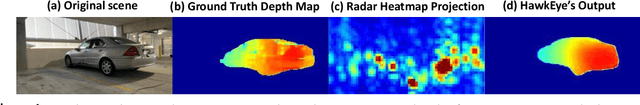 Figure 1 for High Resolution Millimeter Wave Imaging For Self-Driving Cars