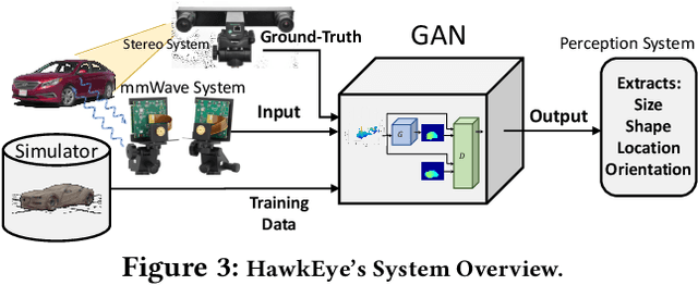 Figure 3 for High Resolution Millimeter Wave Imaging For Self-Driving Cars