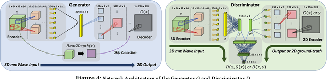 Figure 4 for High Resolution Millimeter Wave Imaging For Self-Driving Cars