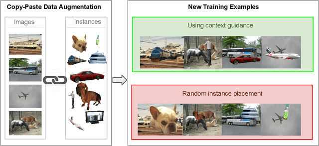 Figure 1 for On the Importance of Visual Context for Data Augmentation in Scene Understanding