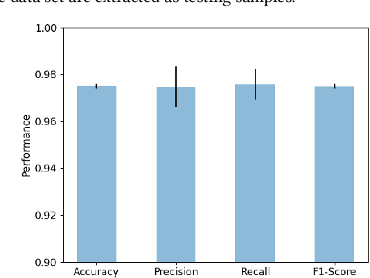 Figure 4 for DISCO: Comprehensive and Explainable Disinformation Detection