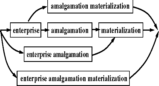 Figure 1 for CRL at Ntcir2