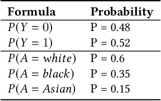 Figure 3 for Detecting discriminatory risk through data annotation based on Bayesian inferences