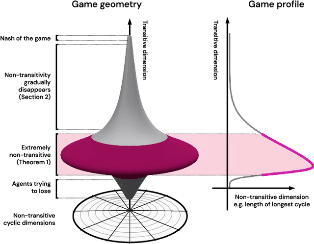 Figure 1 for Real World Games Look Like Spinning Tops