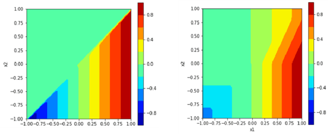 Figure 2 for Comparing Baseline Shapley and Integrated Gradients for Local Explanation: Some Additional Insights