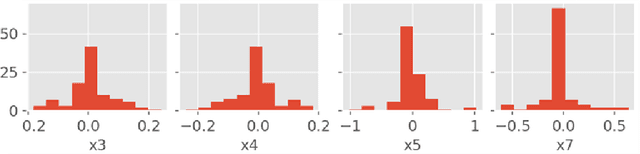 Figure 4 for Comparing Baseline Shapley and Integrated Gradients for Local Explanation: Some Additional Insights