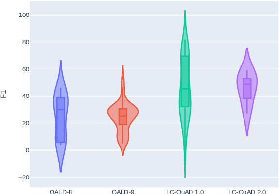 Figure 3 for Knowledge Graph Question Answering Leaderboard: A Community Resource to Prevent a Replication Crisis