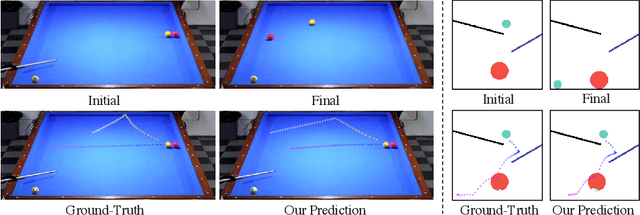 Figure 1 for Learning Long-term Visual Dynamics with Region Proposal Interaction Networks