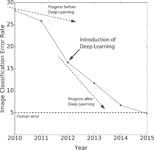 Figure 4 for Deep Learning for Computational Chemistry