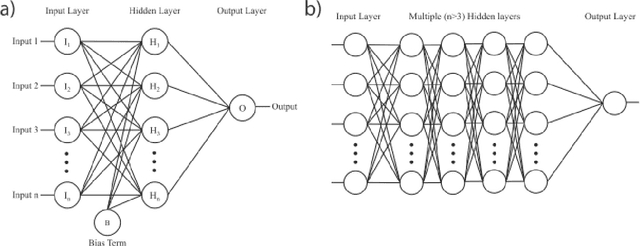 Figure 1 for Deep Learning for Computational Chemistry