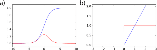 Figure 3 for Deep Learning for Computational Chemistry