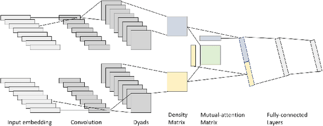 Figure 1 for Convolutional Quantum-Like Language Model with Mutual-Attention for Product Rating Prediction