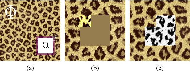 Figure 3 for Image Inpainting for High-Resolution Textures using CNN Texture Synthesis
