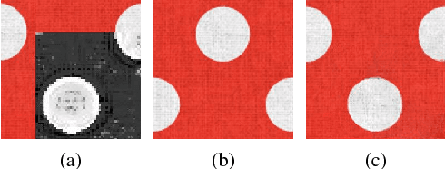 Figure 4 for Image Inpainting for High-Resolution Textures using CNN Texture Synthesis