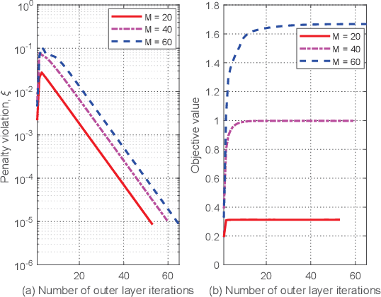 Figure 3 for Joint Dynamic Passive Beamforming and Resource Allocation for IRS-Aided Full-Duplex WPCN