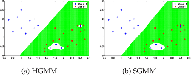 Figure 1 for Generalization-Memorization Machines