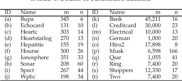 Figure 2 for Generalization-Memorization Machines