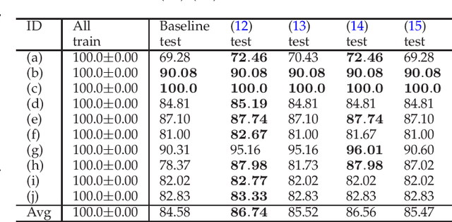 Figure 3 for Generalization-Memorization Machines