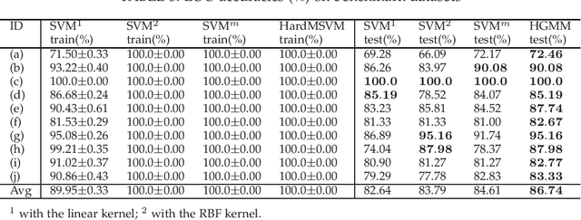 Figure 4 for Generalization-Memorization Machines