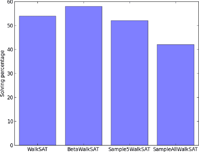 Figure 3 for A Probabilistic Approach to Satisfiability of Propositional Logic Formulae