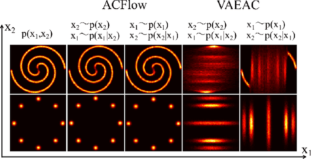 Figure 3 for Flow Models for Arbitrary Conditional Likelihoods