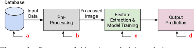 Figure 3 for Anatomizing Bias in Facial Analysis