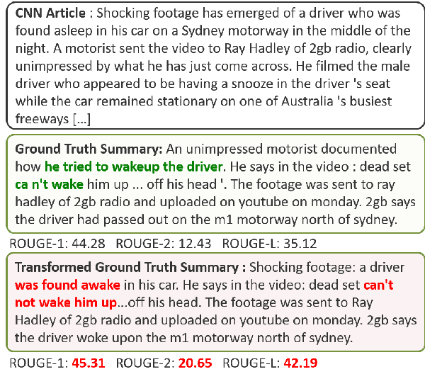 Figure 1 for Go Figure! A Meta Evaluation of Factuality in Summarization