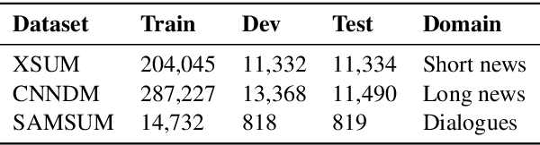 Figure 3 for Go Figure! A Meta Evaluation of Factuality in Summarization