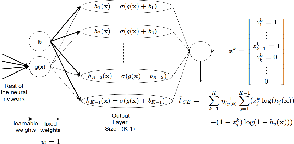 Figure 1 for Robust Deep Ordinal Regression Under Label Noise