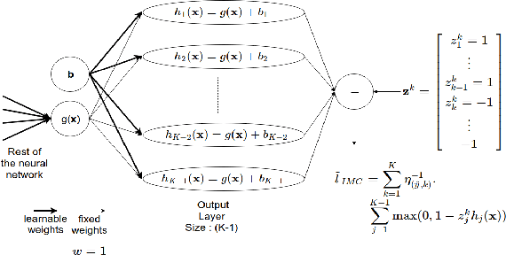 Figure 3 for Robust Deep Ordinal Regression Under Label Noise